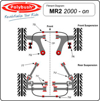 Thumb polybush mr2 roadster 2000 toyota